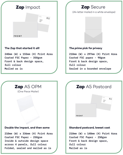 Our paper possibilities