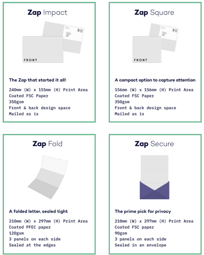 Direct Mail Templates from ZAP~POST