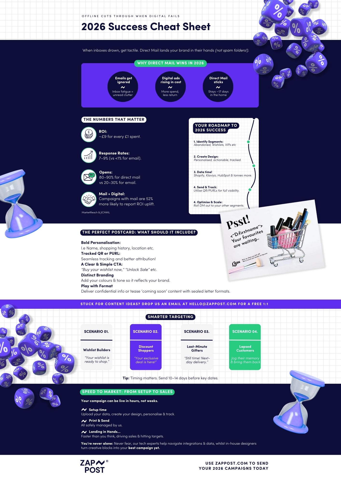 2026 Marketing Success with Direct Mail