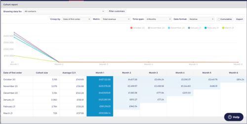 Cohort Analysis